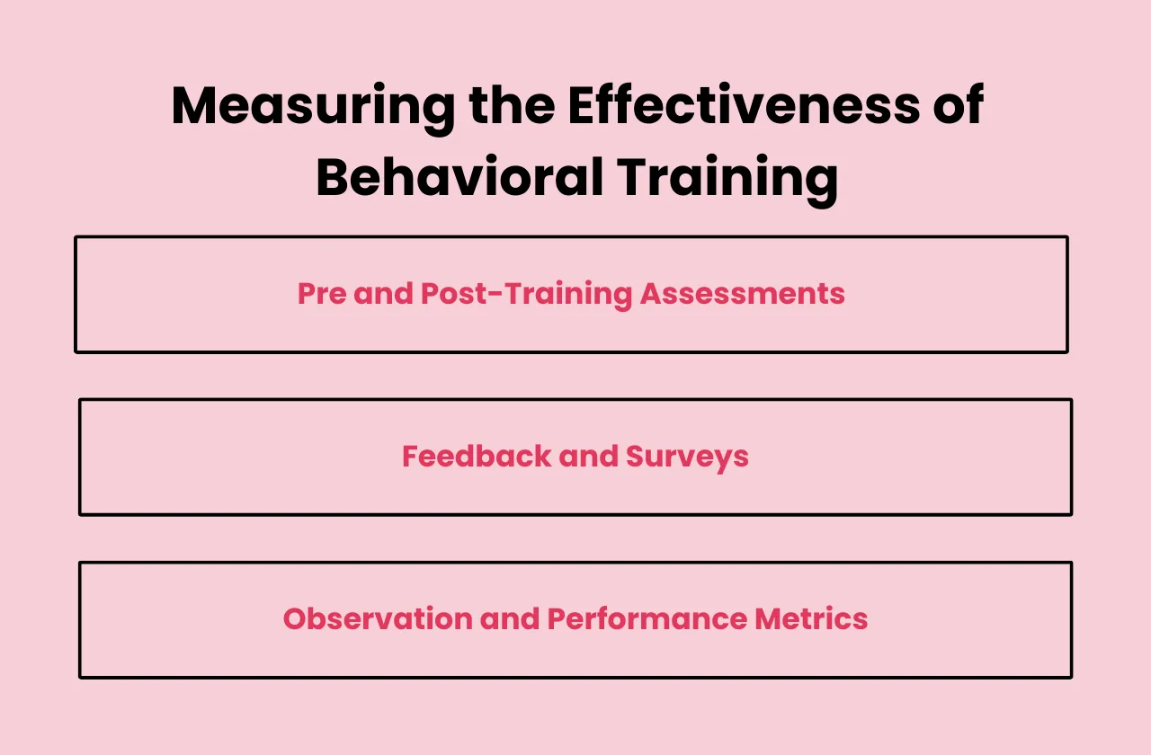 measuring effectiveness behavioral training