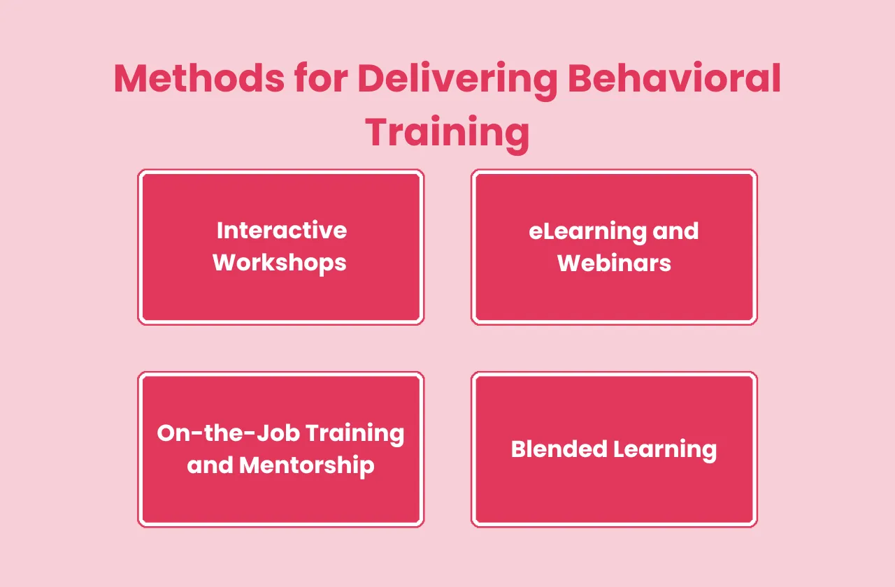 methods delivering behavioral training