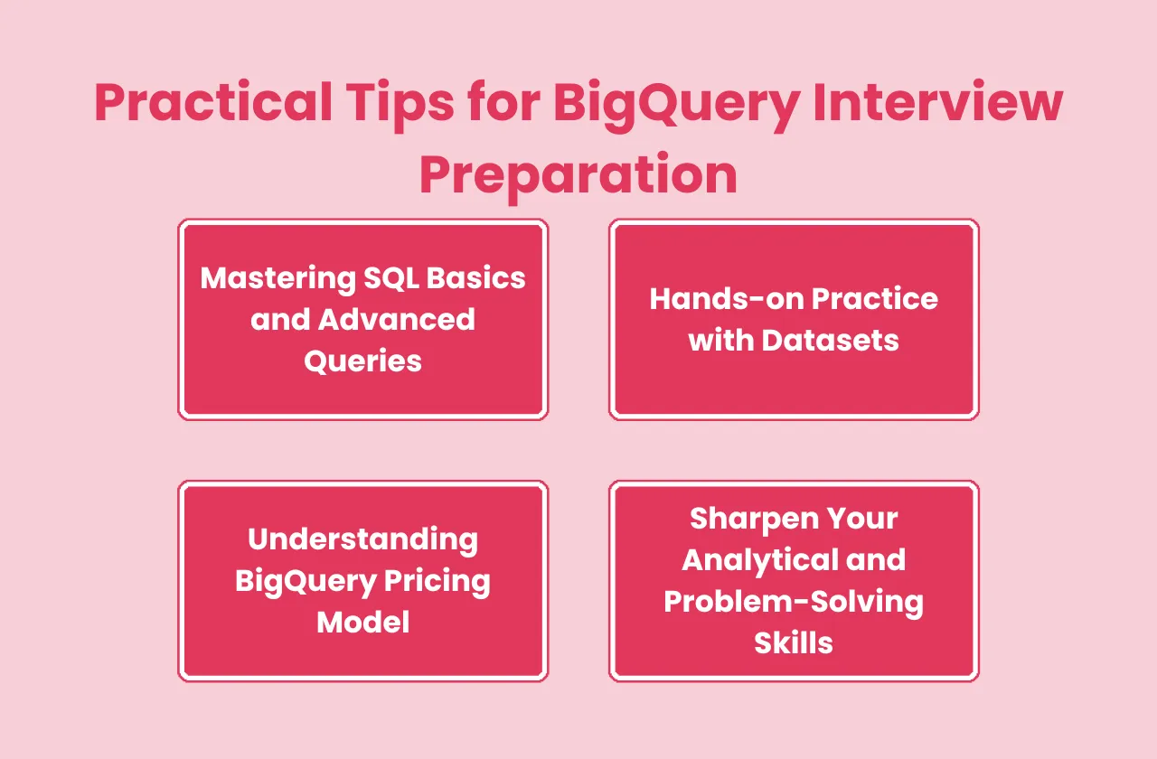 practical tips BigQuery interview preparation