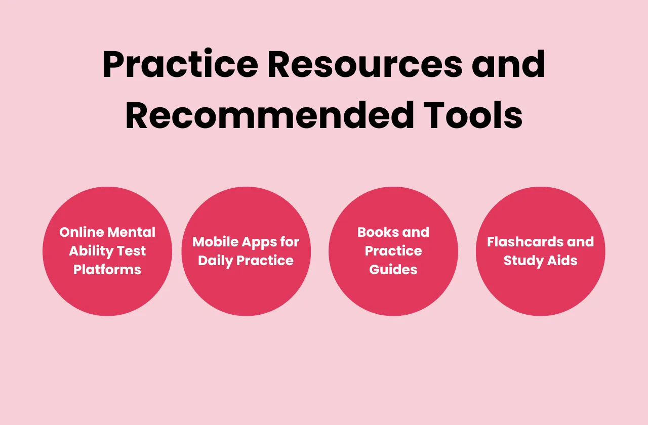 practice resources and recommended tools