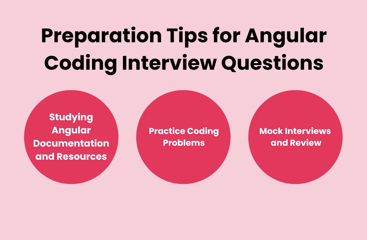 preparation tips Angular coding interview questions