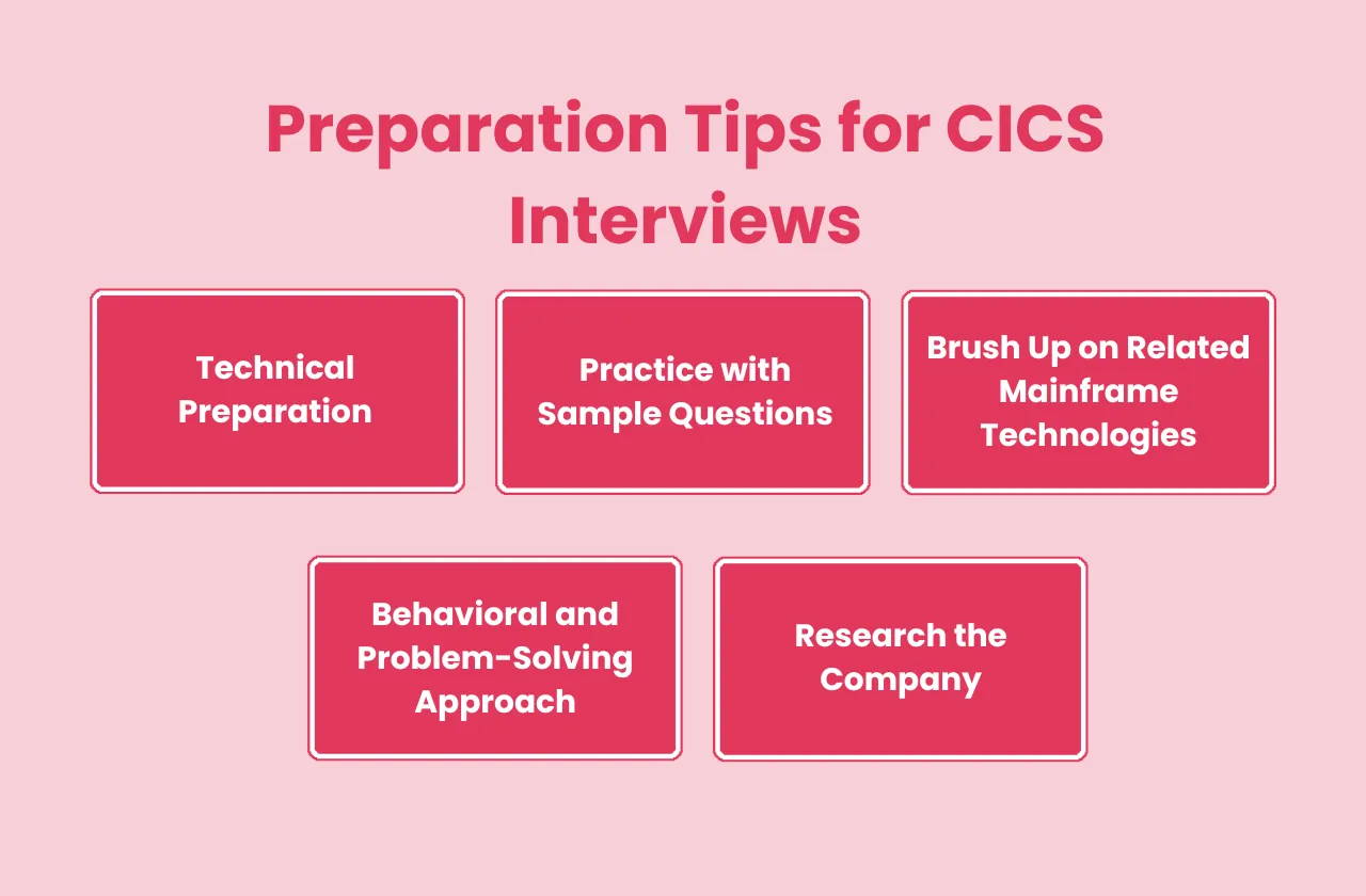 preparation tips CICS Interviews