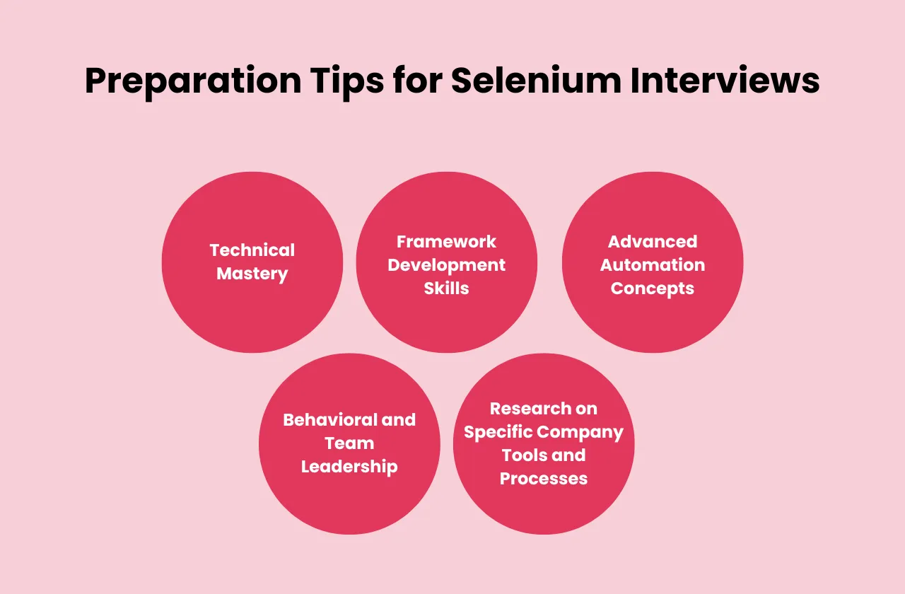 preparation tips selenium interviews