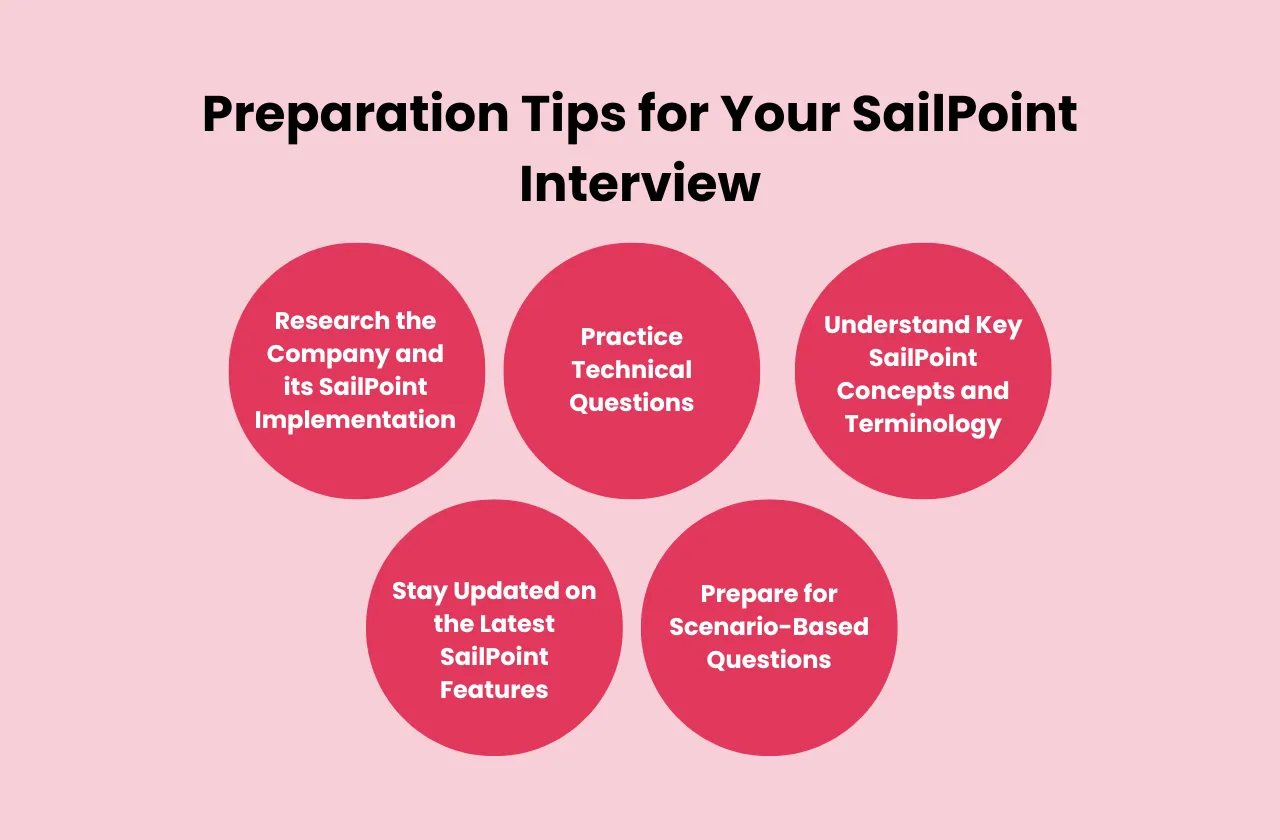 Preparation tips your sailpoint interview