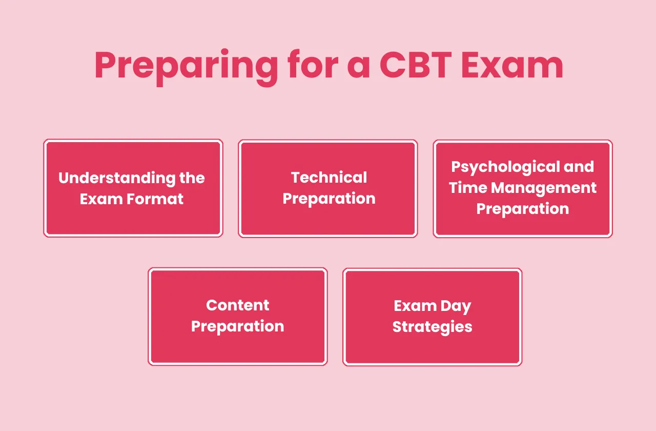 preparing CBT exam