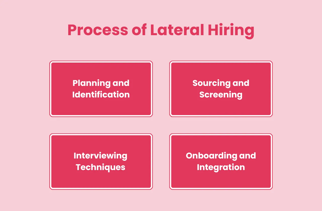 process lateral hiring