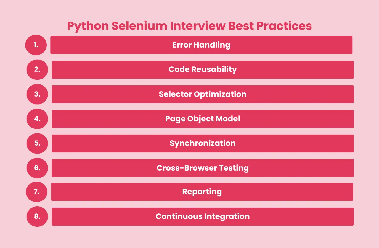 Python Selenium Interview Best Practices