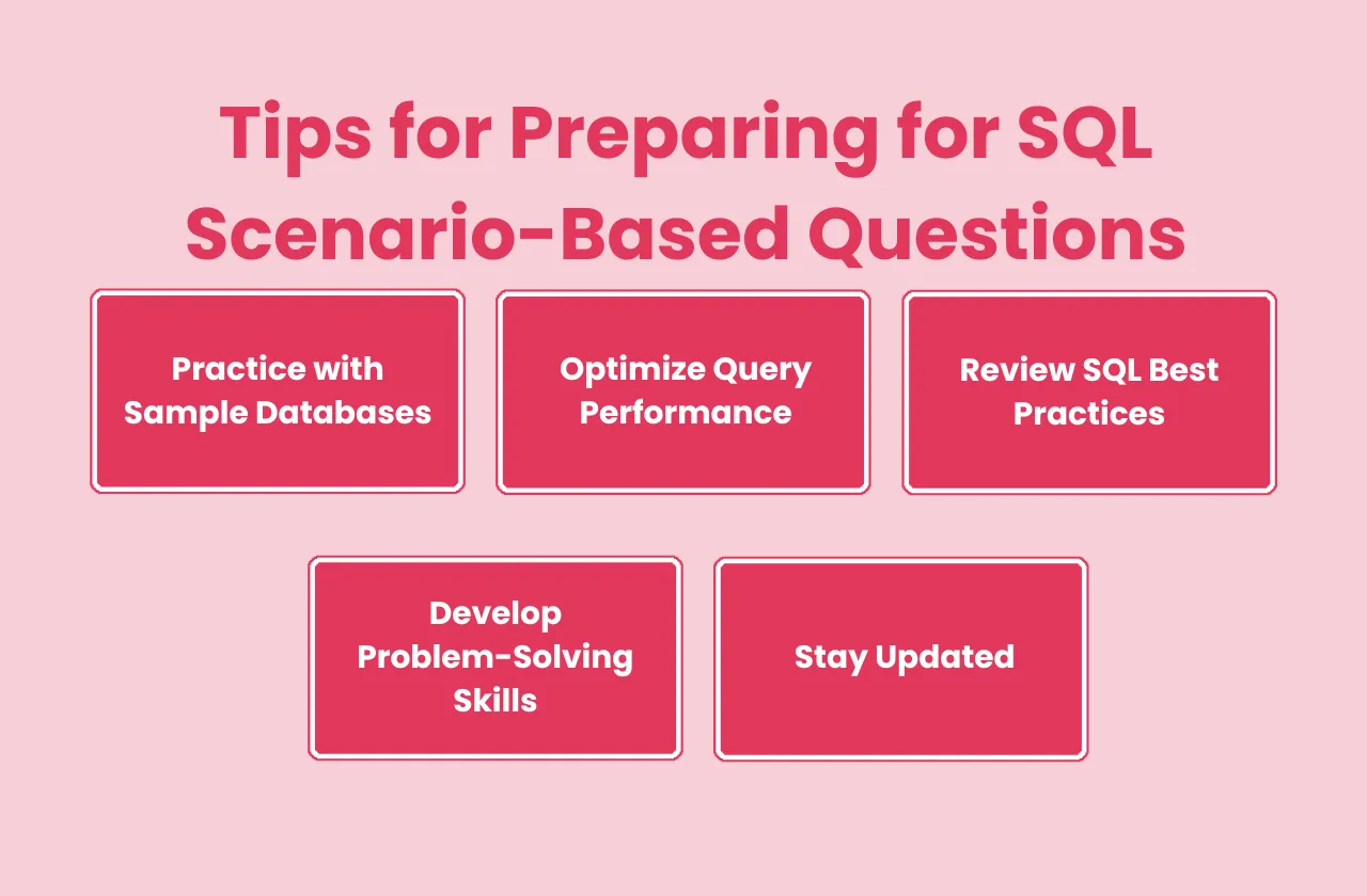 tips preparing SQL scenario based questions