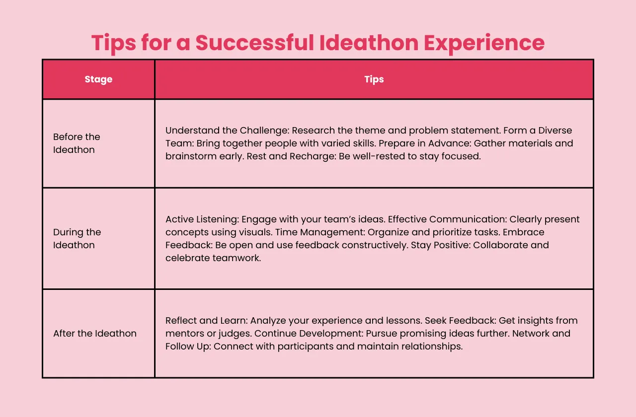 tips successful ideathon experience