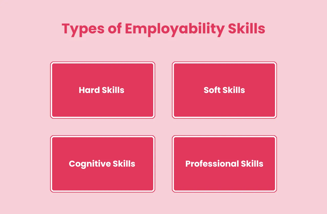 types employability skills