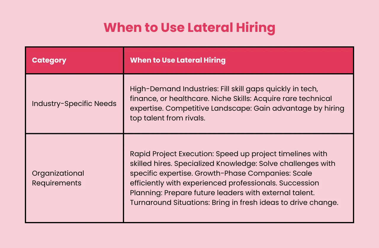 when use lateral hiring