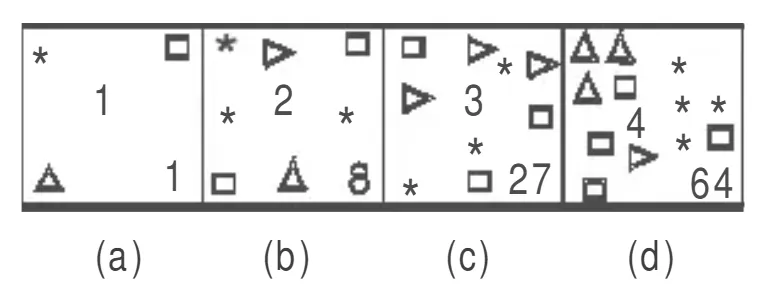 Series Problem Figures