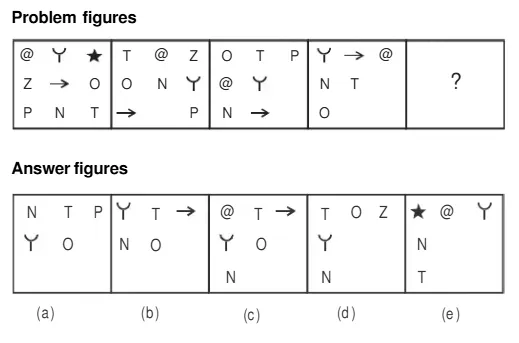 Series Problem Figures