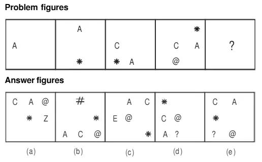 Series Problem Figures