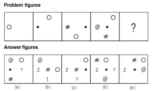 Series Problem Figures