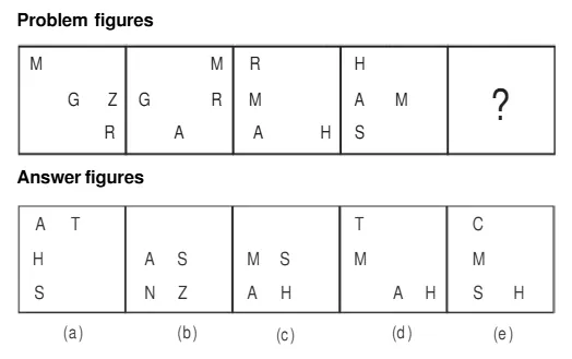 Series Problem Figures