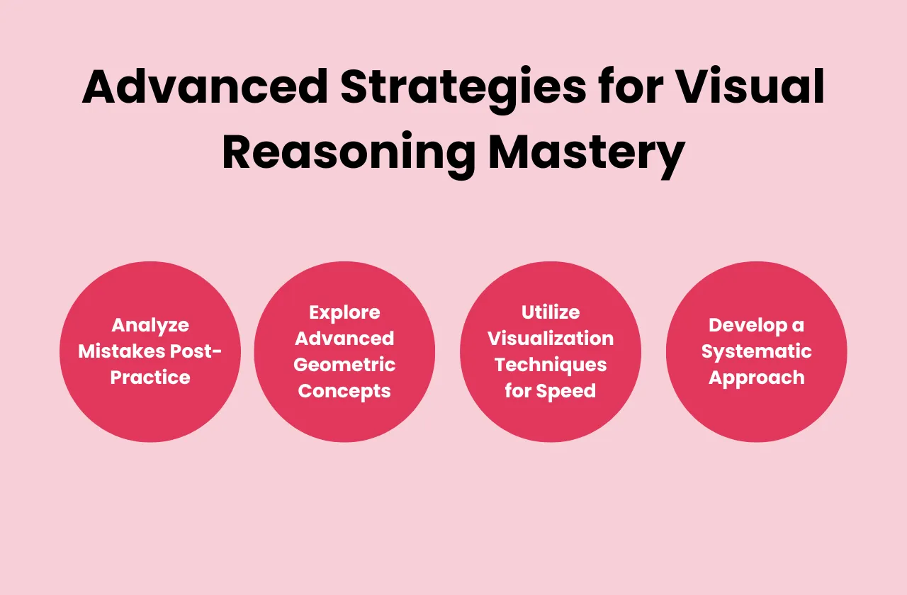 Advanced Strategies Visual Reasoning Mastery