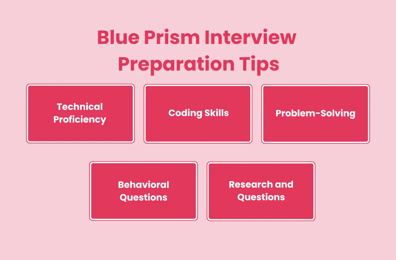 Blue Prism Interview Preparation Tips