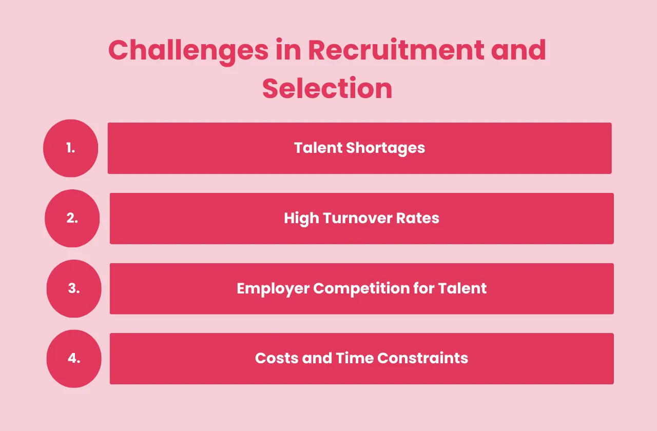 Challenges Recruitment and Selection