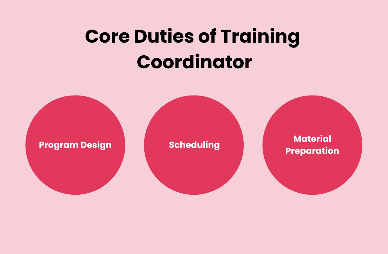 Core Duties Training Coordinator