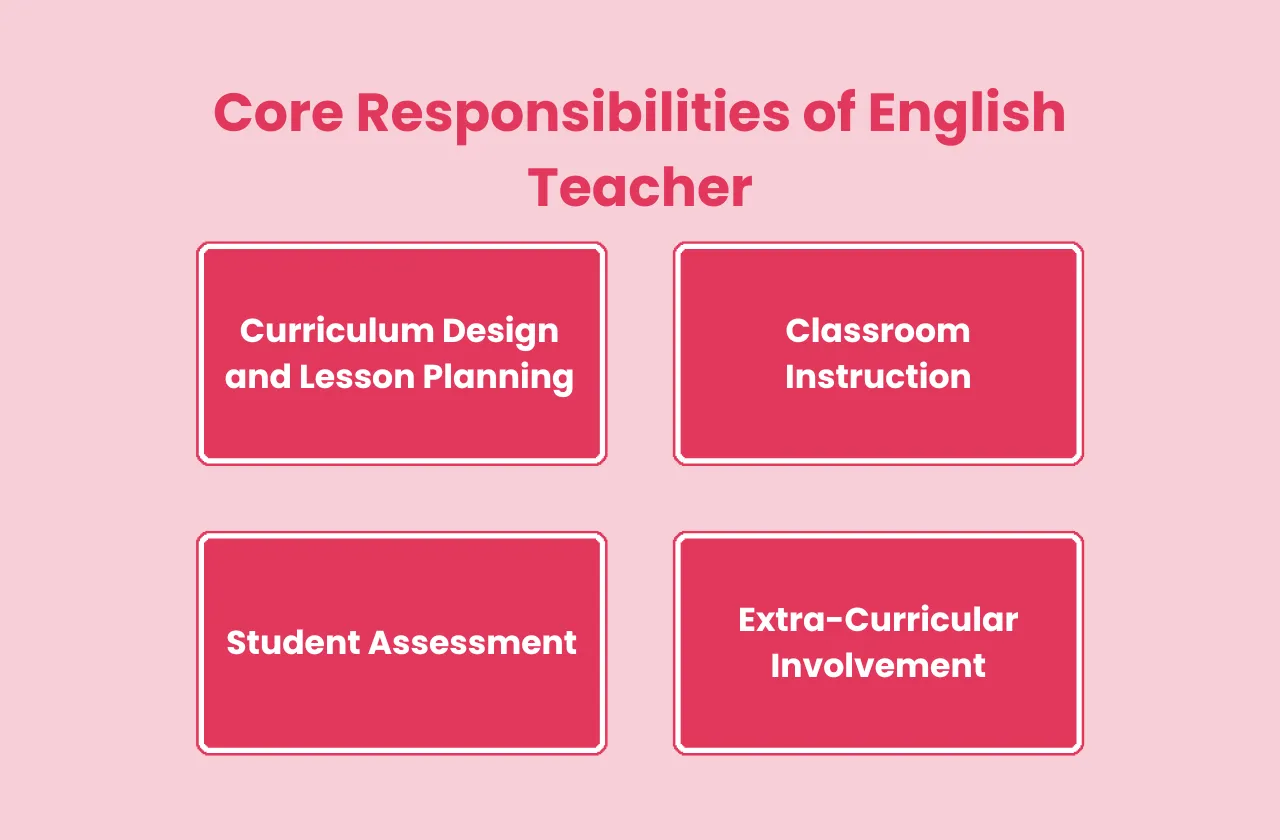 Core Responsibilities English Teacher