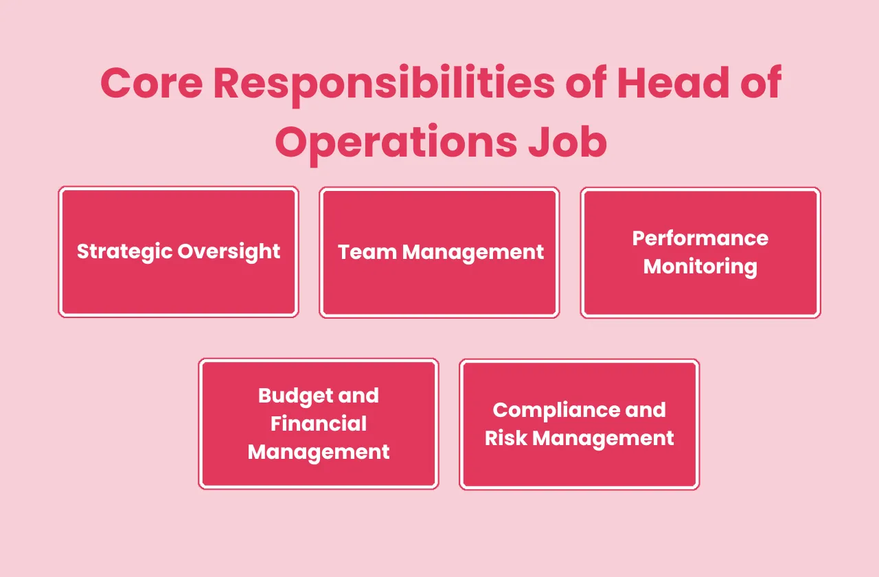 Core Responsibilities Head Operations Job