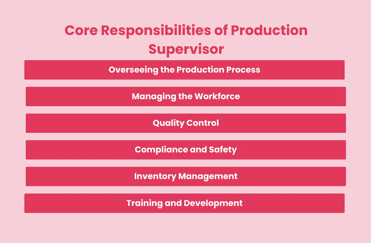 Core Responsibilities Production Supervisor