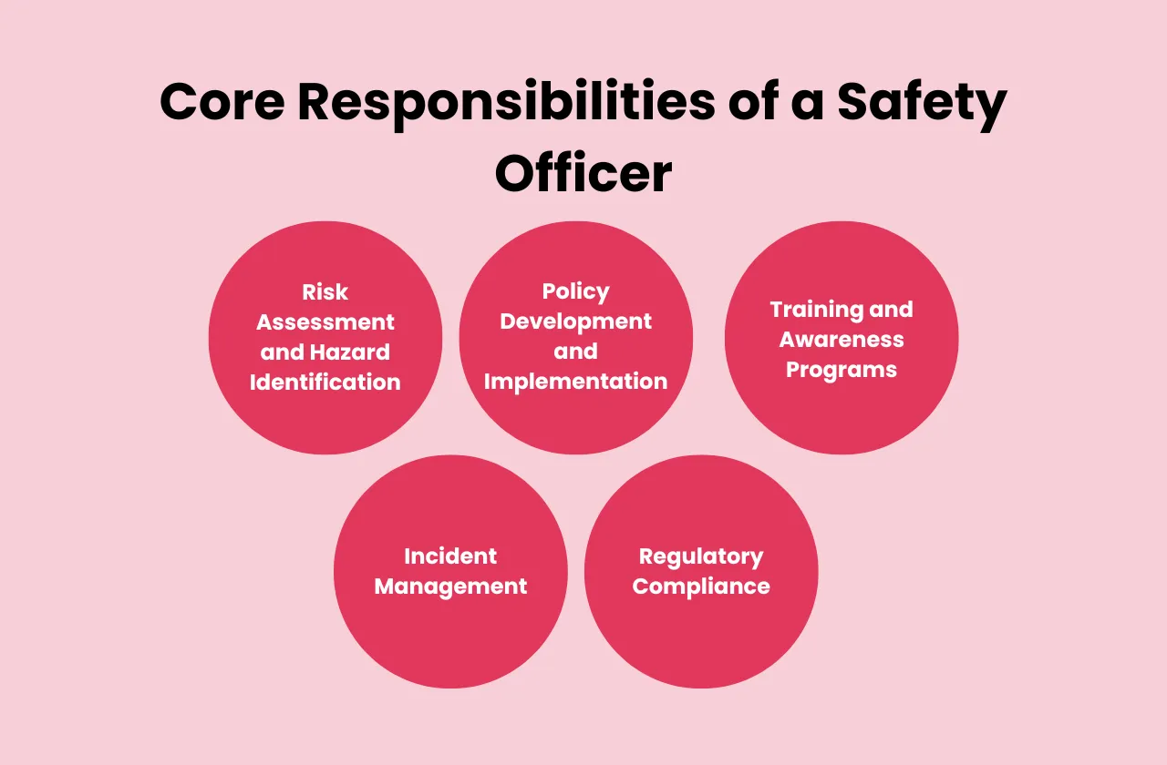 Core Responsibilities Safety Officer