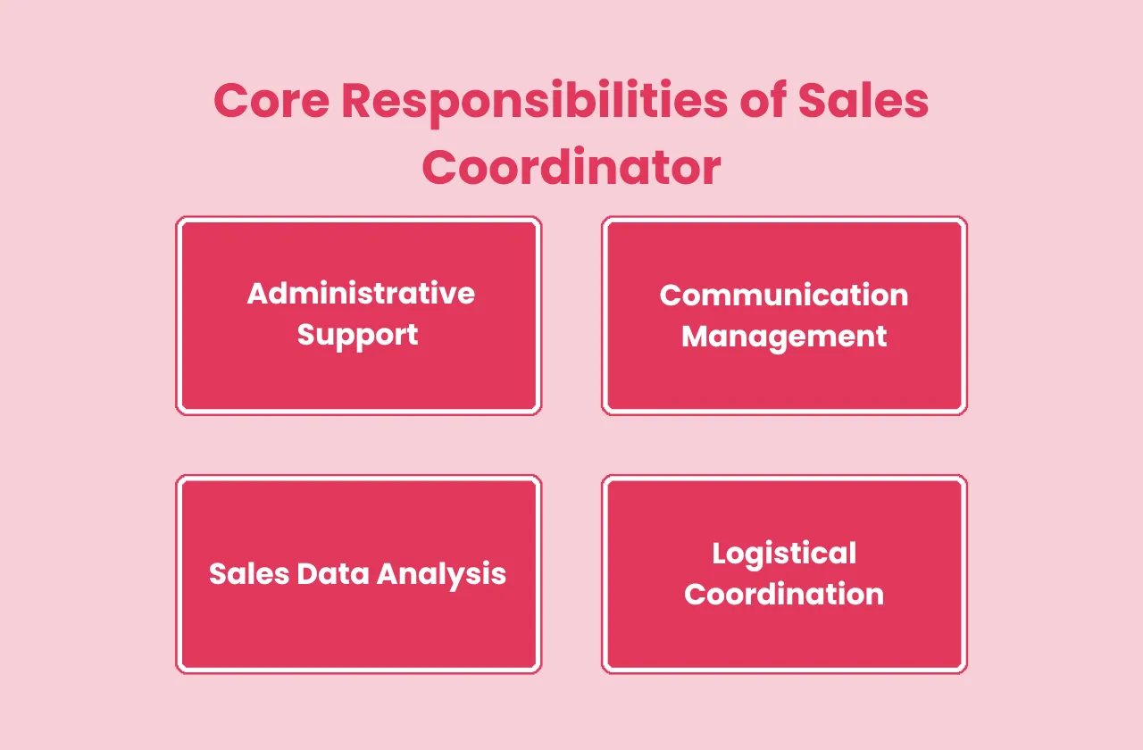 Core Responsibilities Sales Coordinator