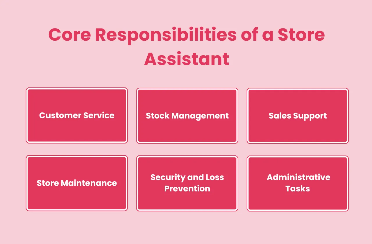 Core Responsibilities Store Assistant