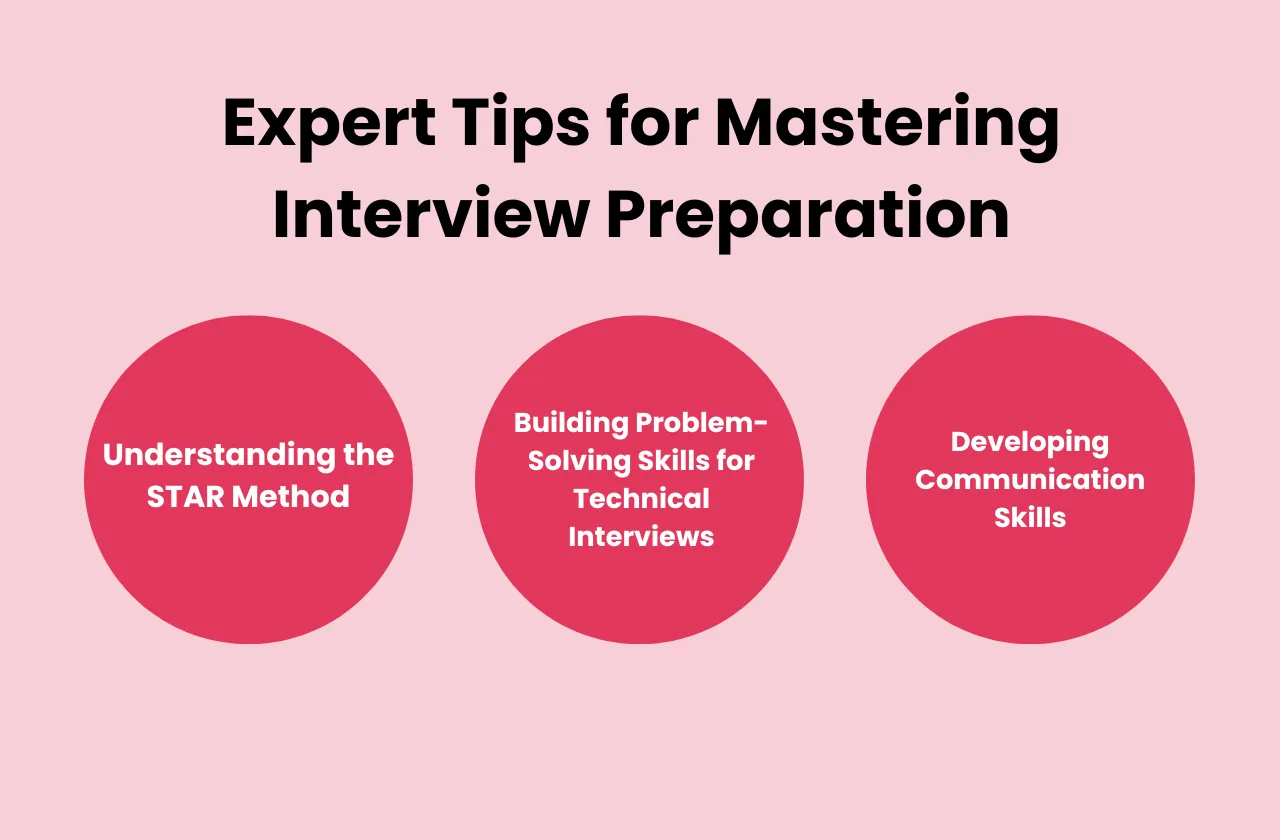 expert tips mastering interview preparation