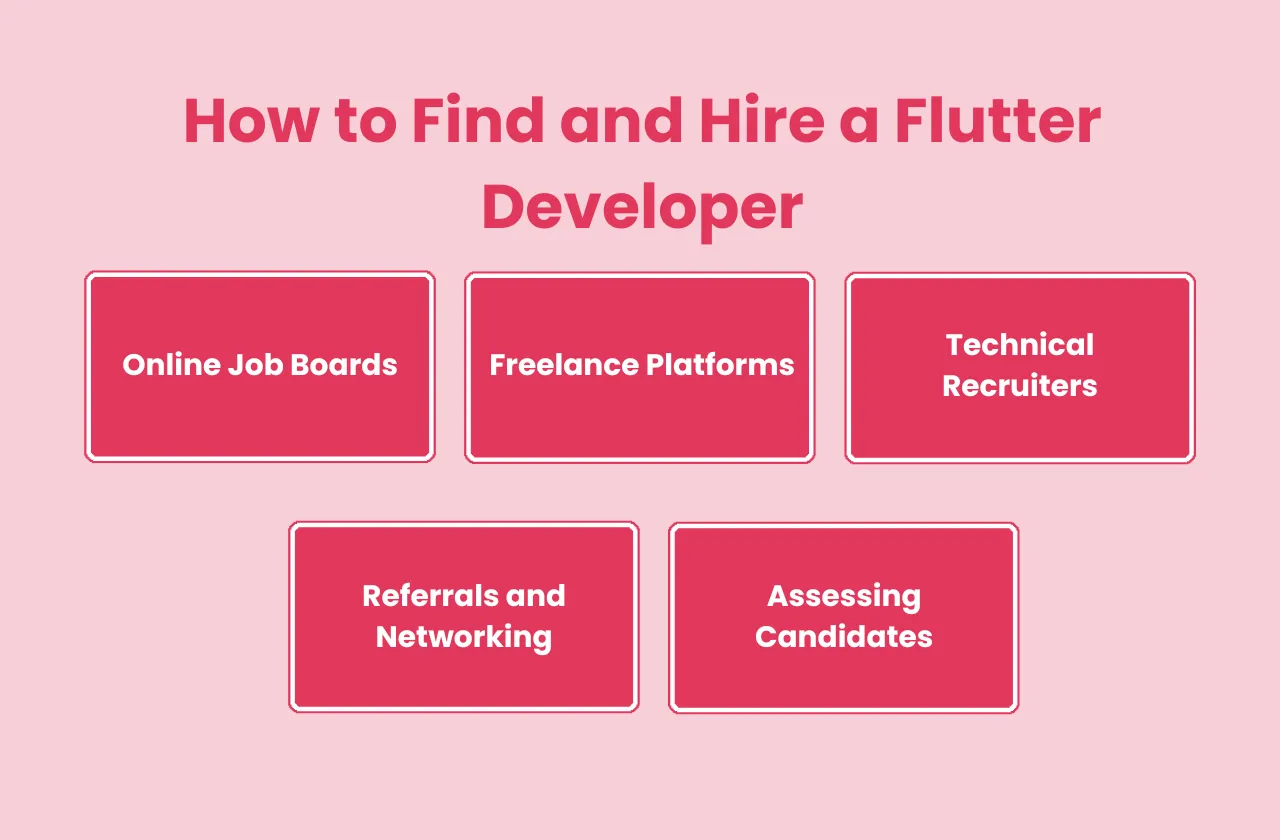 how Find and Hire Flutter Developer