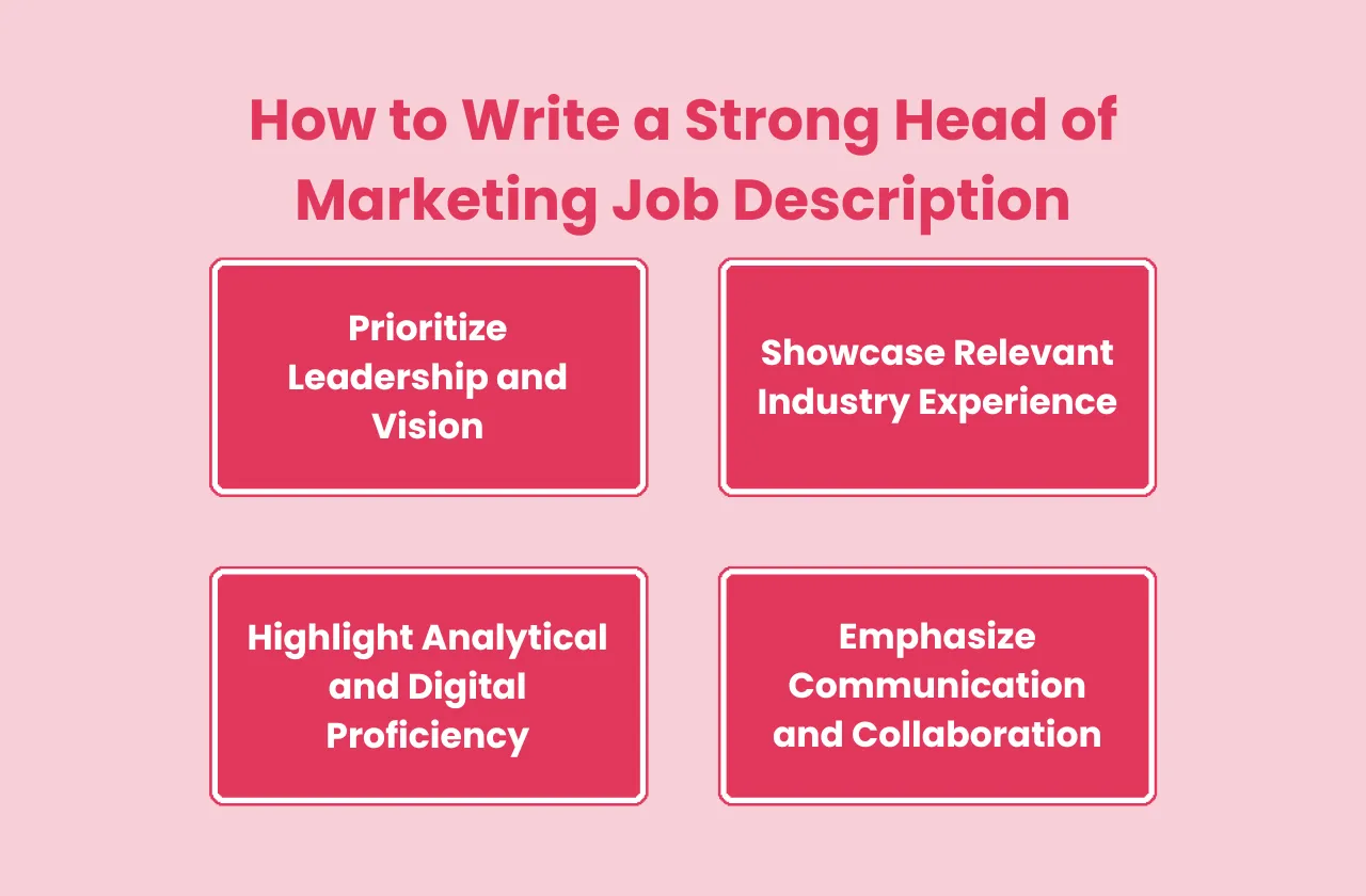 How Write Strong Head Marketing Job Description 