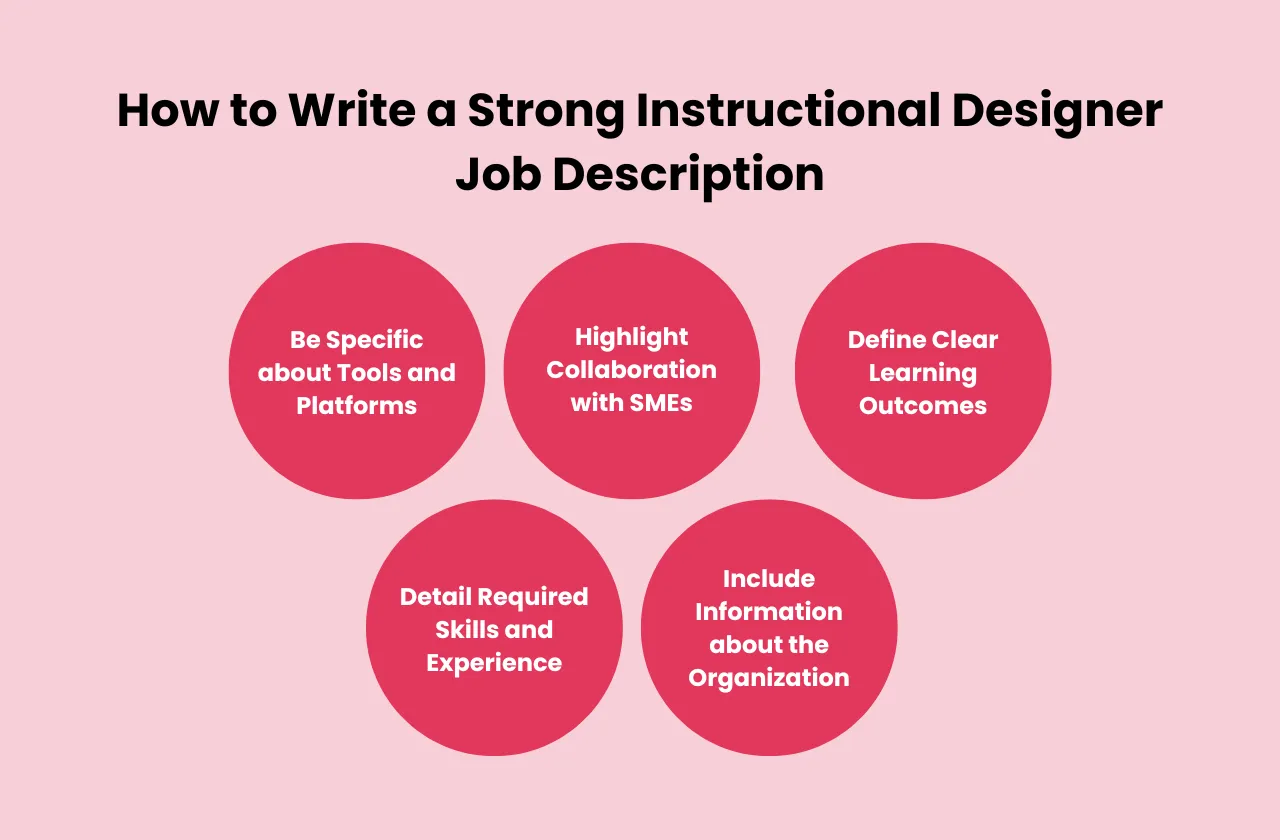 How Write Strong Instructional Designer Job Description