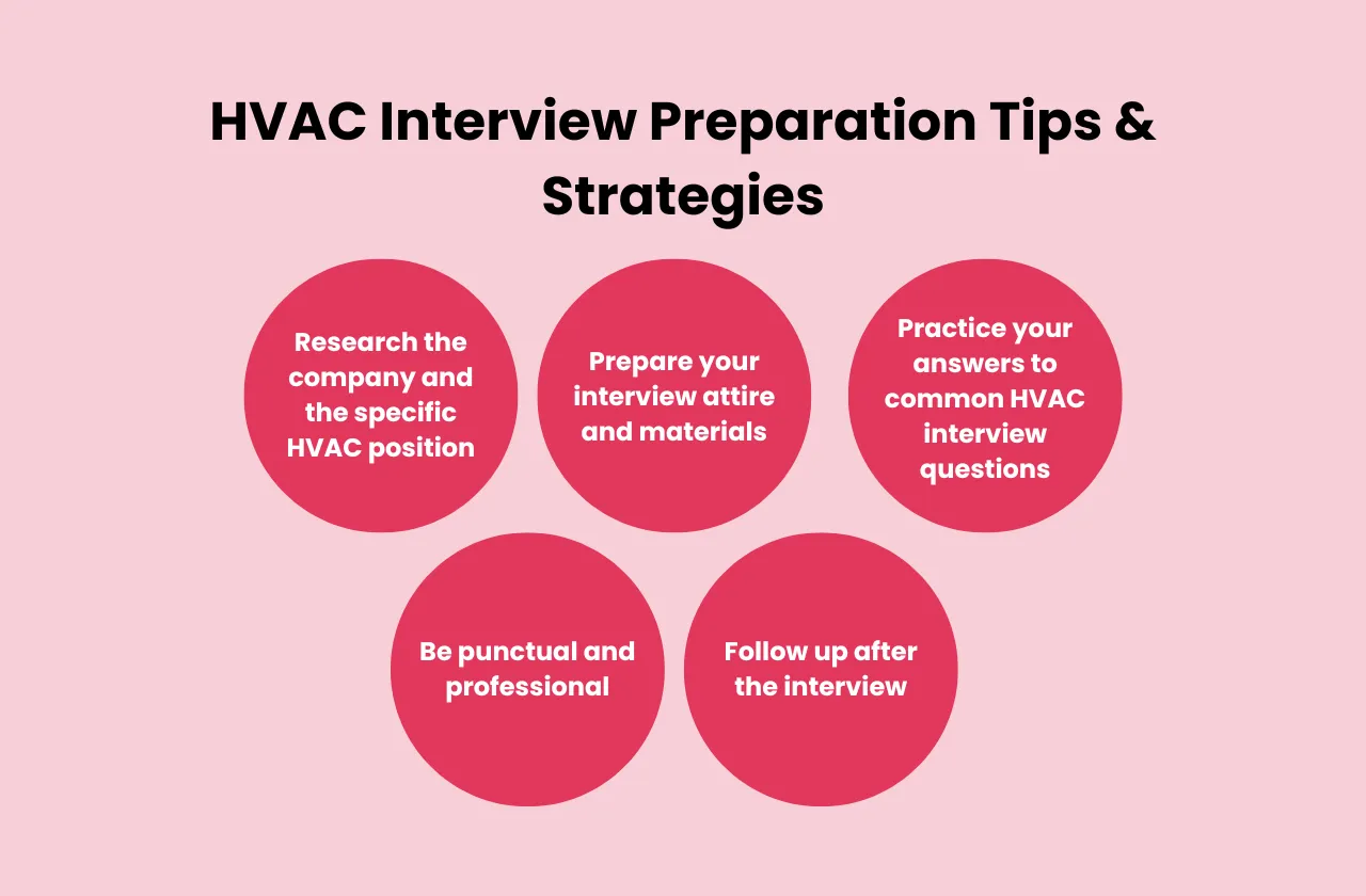 HVAC Interview Preparation Tips and Strategies