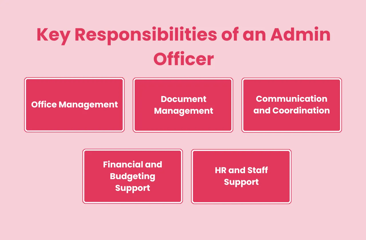 Key Responsibilities Admin Officer