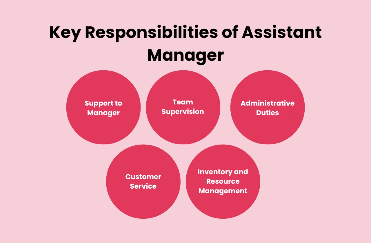 Key Responsibilities Assistant Manager