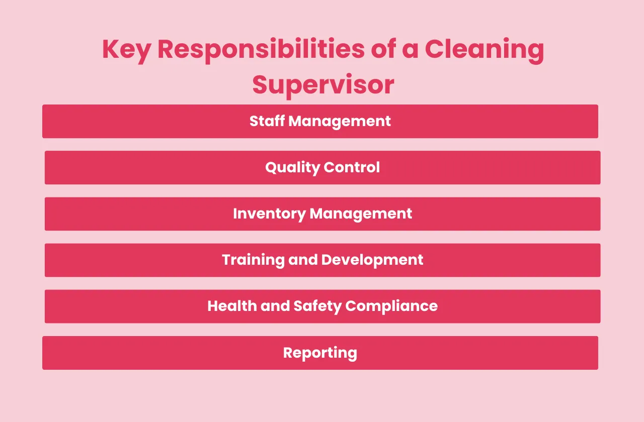 Key Responsibilities Cleaning Supervisor