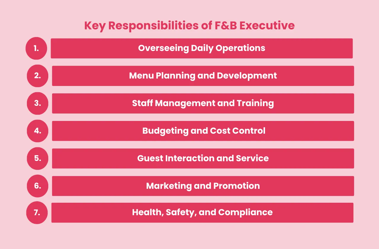 Key Responsibilities F & B Executive