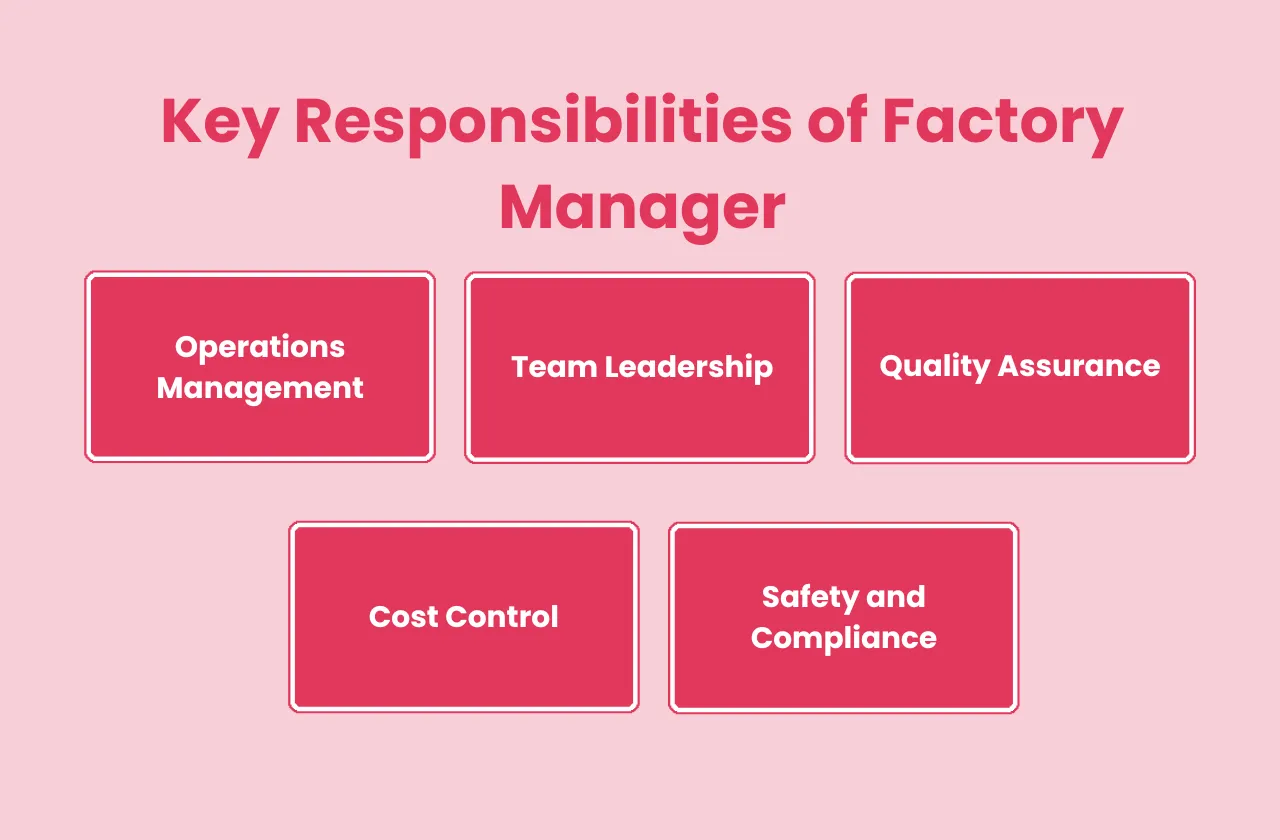 Key Responsibilities Factory Manager