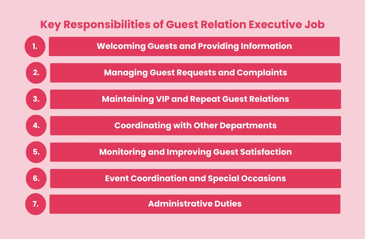 Key Responsibilities Guest Relation Executive Job