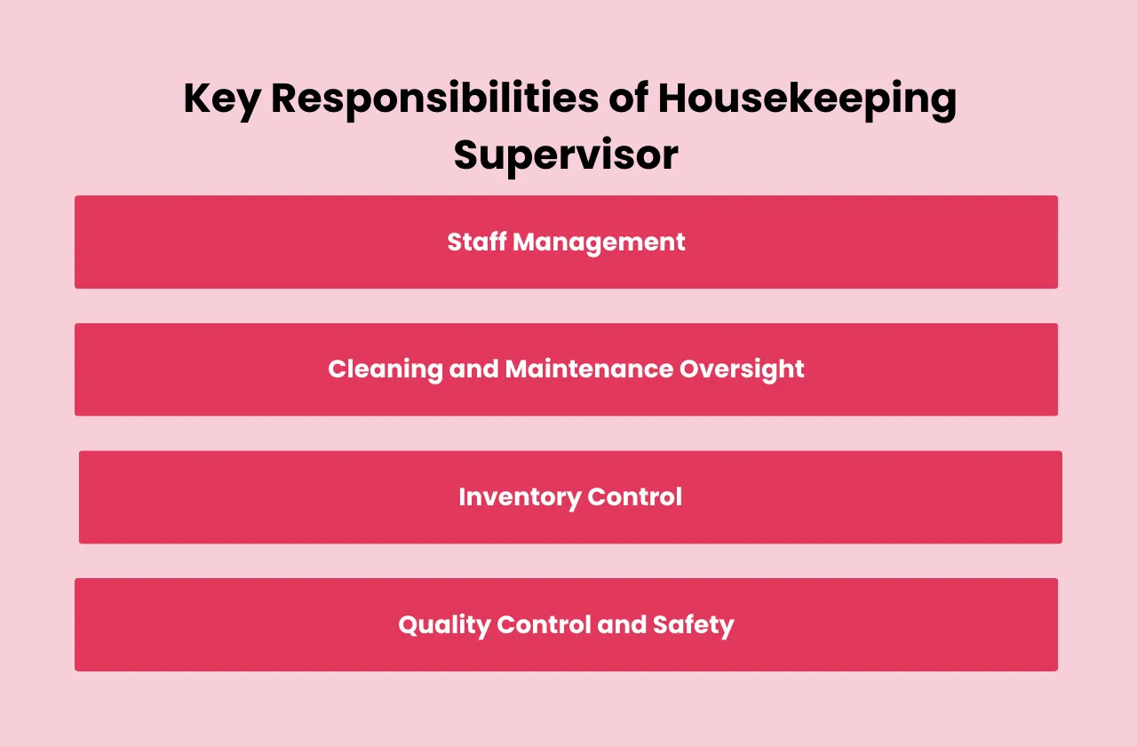 Key Responsibilities Housekeeping Supervisor