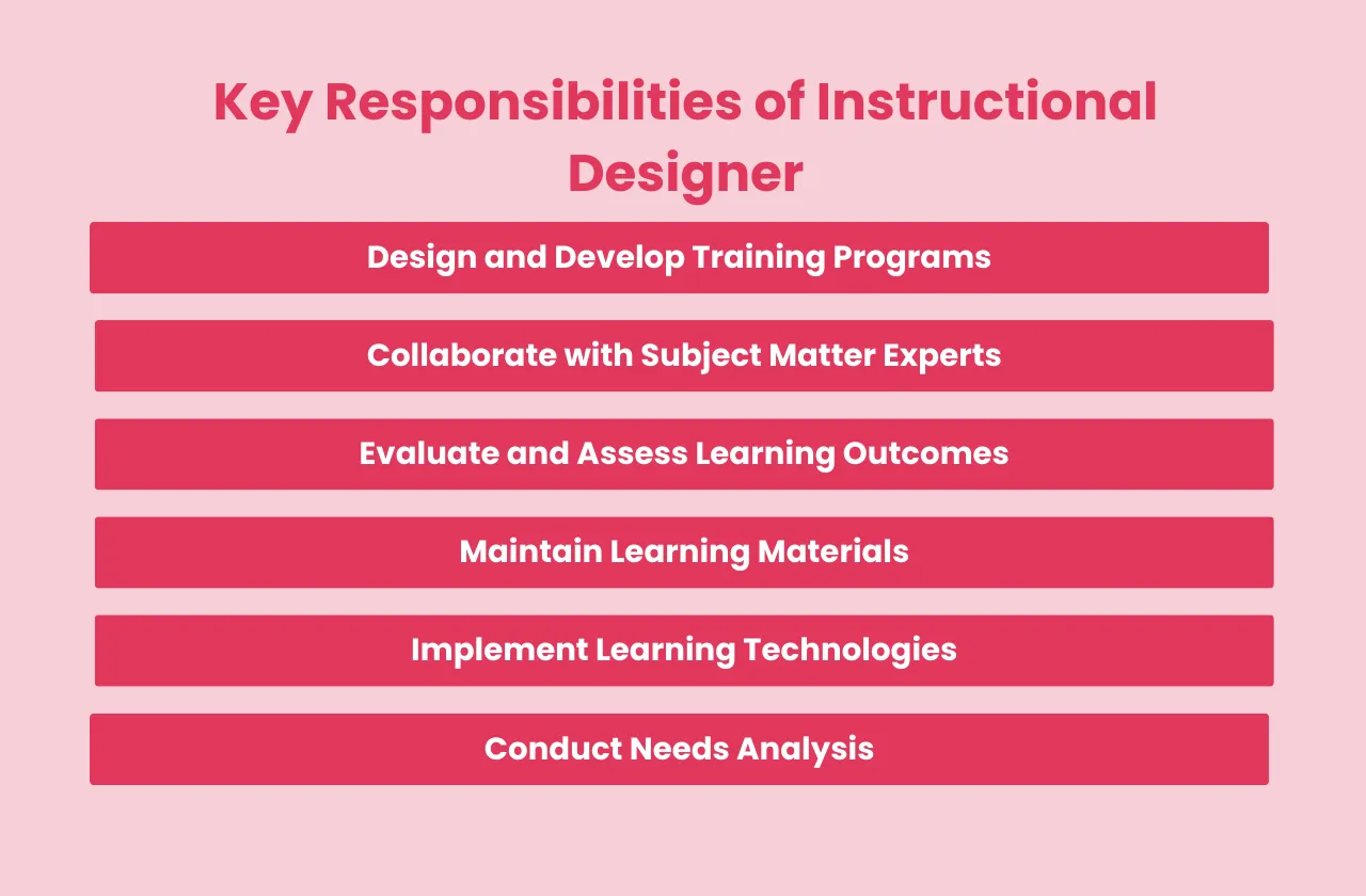 Key responsibilities Instructional Designer