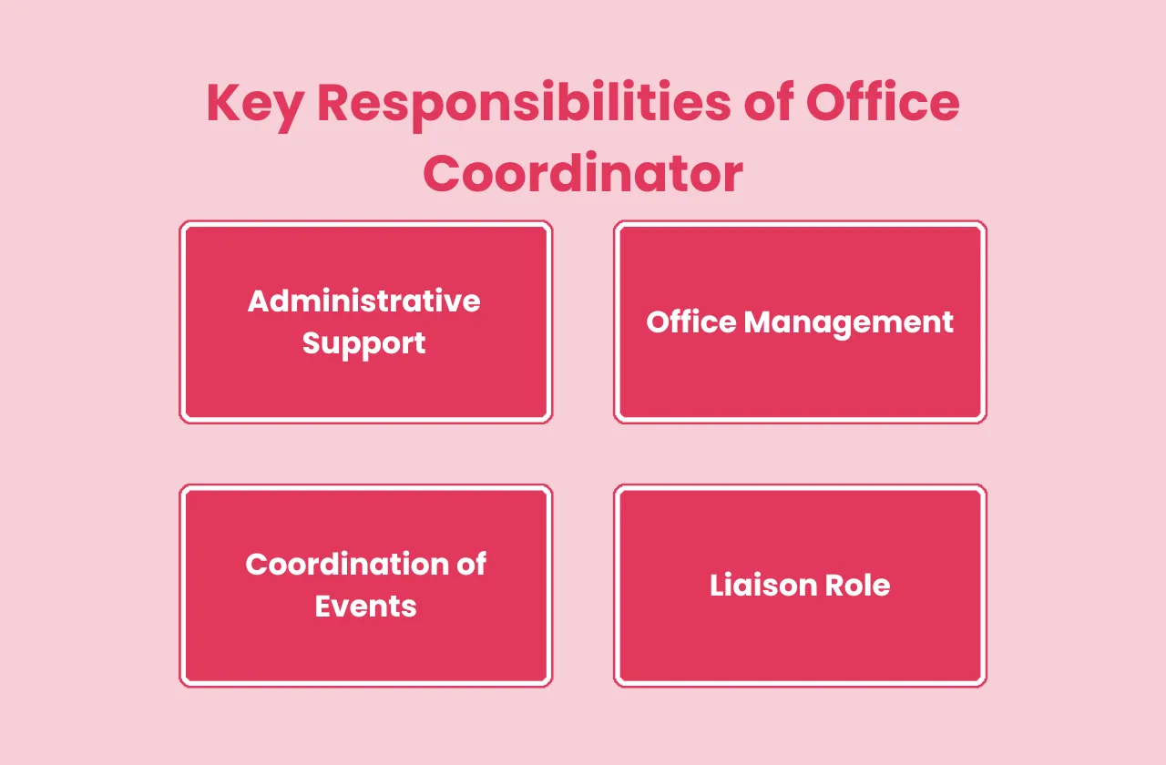 Key Responsibilities Office Coordinator