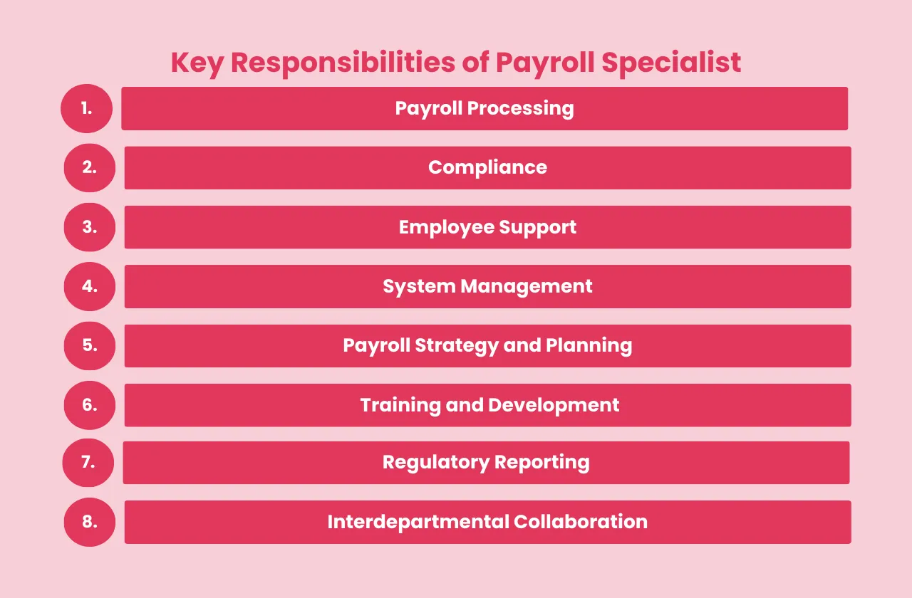 Key Responsibilities Payroll Specialist