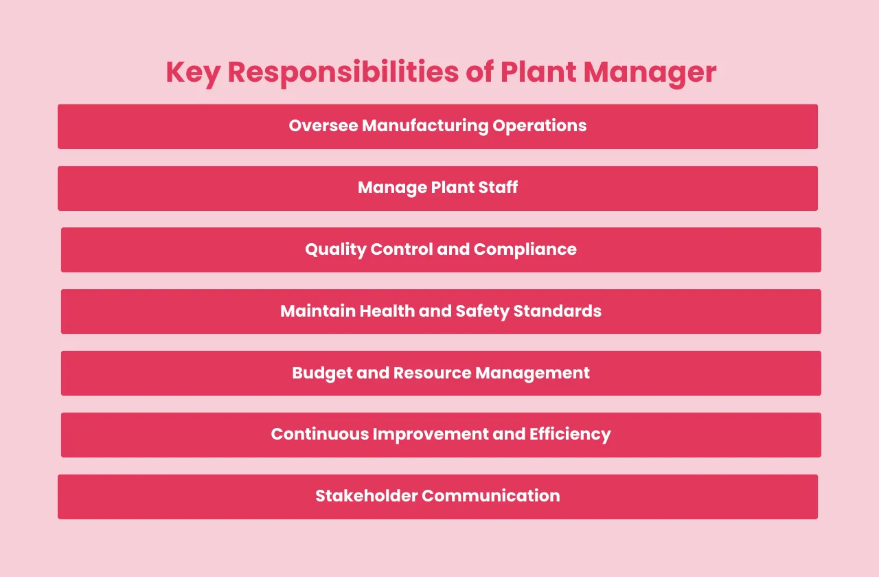 Key Responsibilities Plant Manager