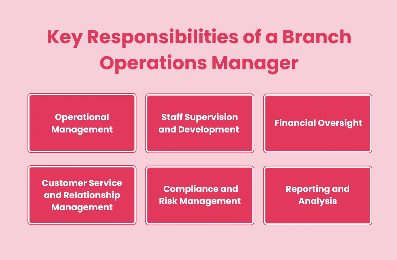 Key Responsibilities Branch Operations Manager