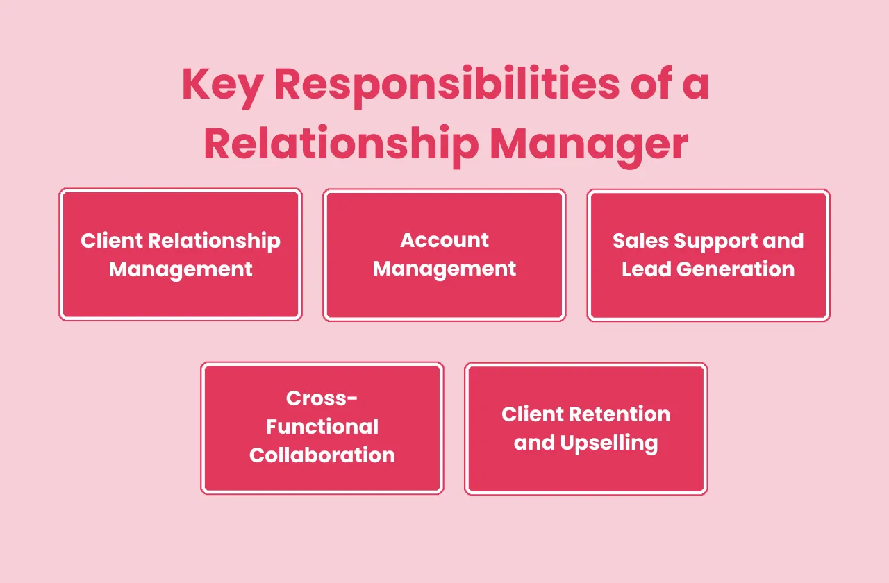 Key Responsibilities Relationship Manager