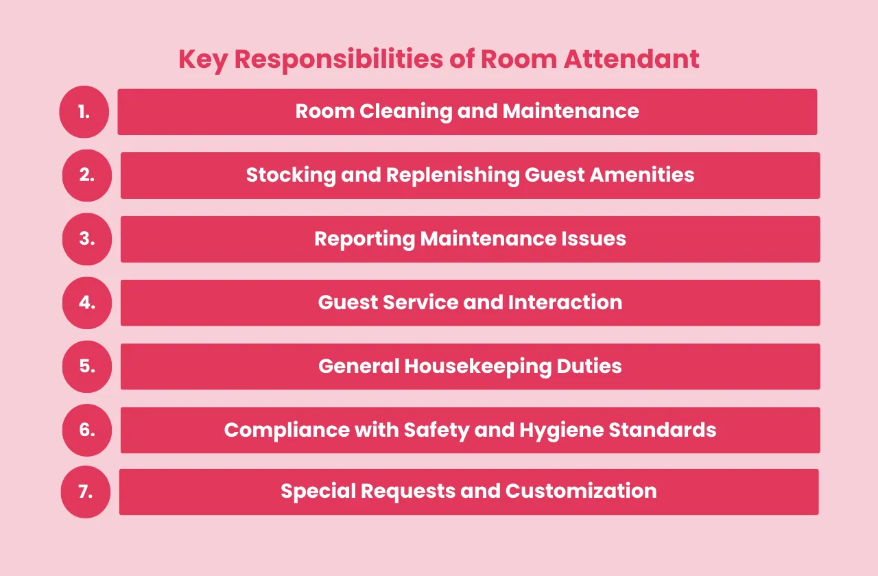 Key Responsibilities Room Attendant