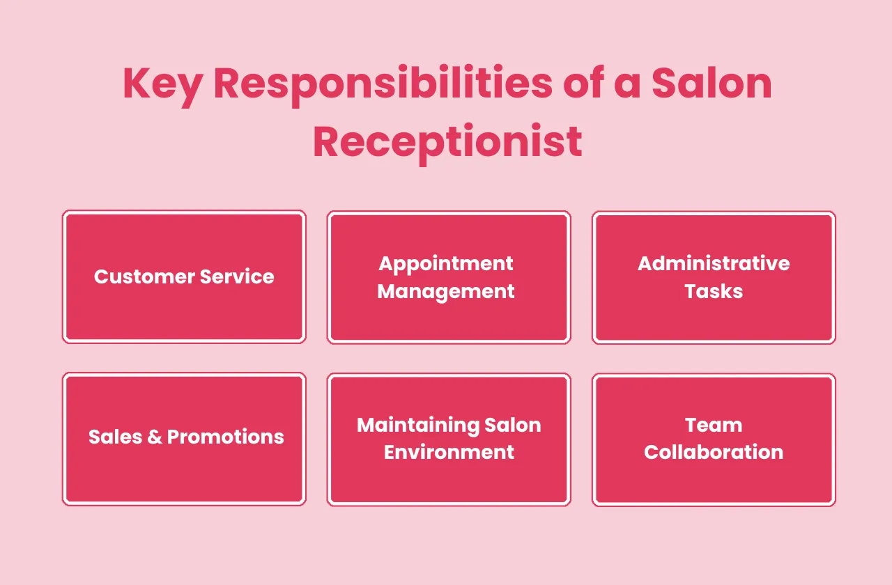 Key Responsibilities Salon Receptionist